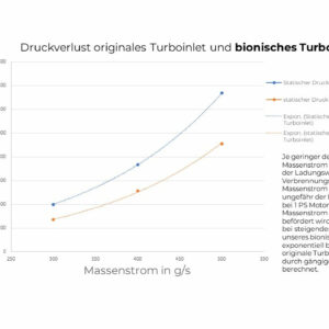 Turboinlet passend für E9X 330d N57 – Bild 7
